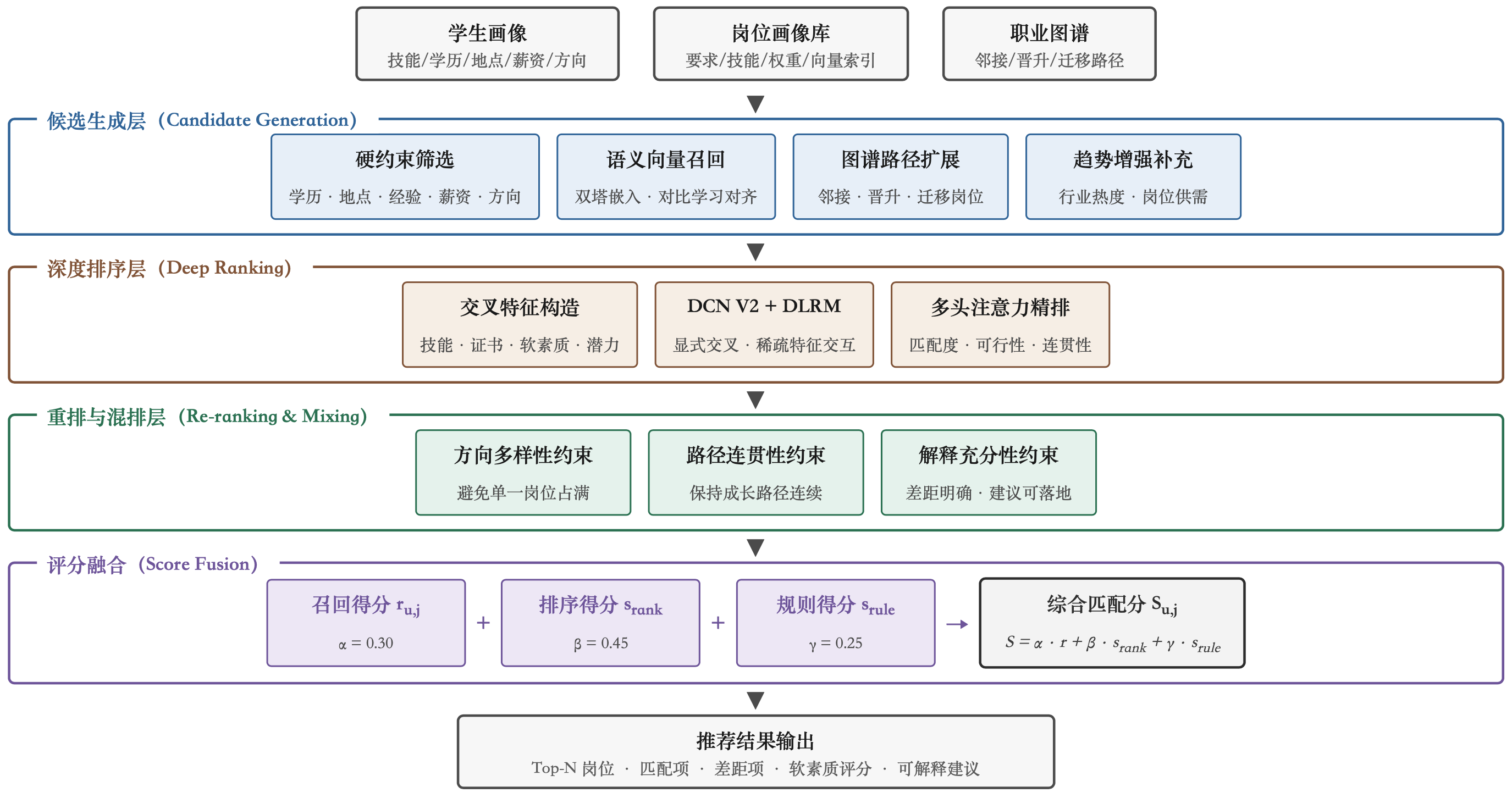 算法图